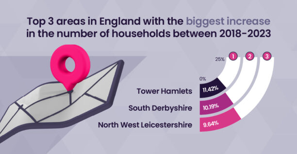 top increase areas