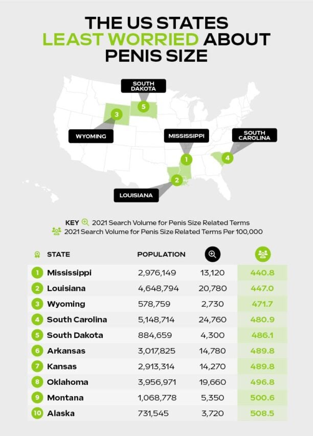 The member states about the least worrisome pen size infographic.