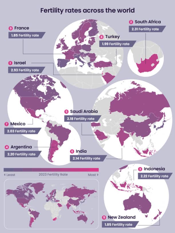 Infographic presenting global fertility rates and data from UK fertility report.