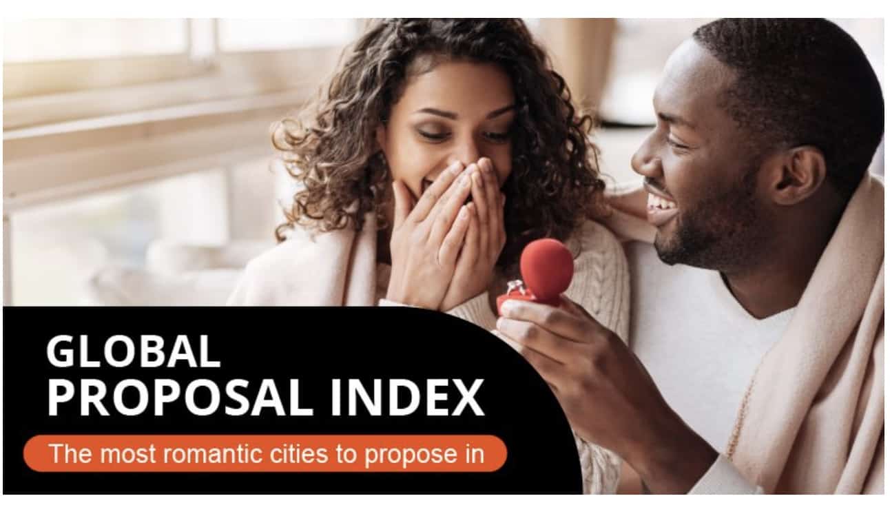 The most romantic cities to propose in