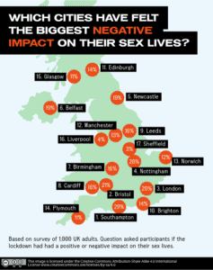 Which cities have felt the biggest negative impact on their lives due to lockdown?