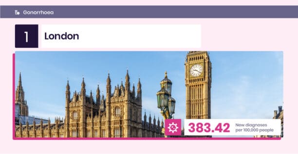 A screenshot showcasing the London travel guide.