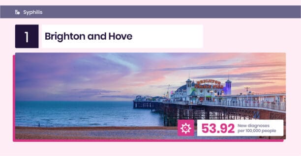 A screenshot of a STI Capitals flight from Brighton and Hove.
