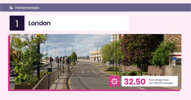 A screenshot of the London city council's website displaying STI Capitals information.