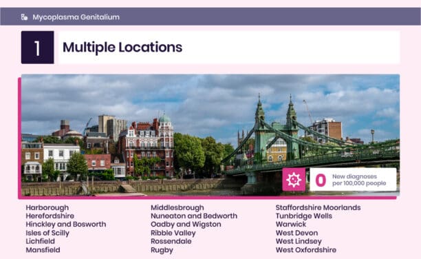 A map of London showcasing various STI Capitals' locations.