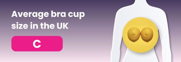 Infographic showing the average bra cup size in the UK as C, featuring a stylized human torso and a member measure button.