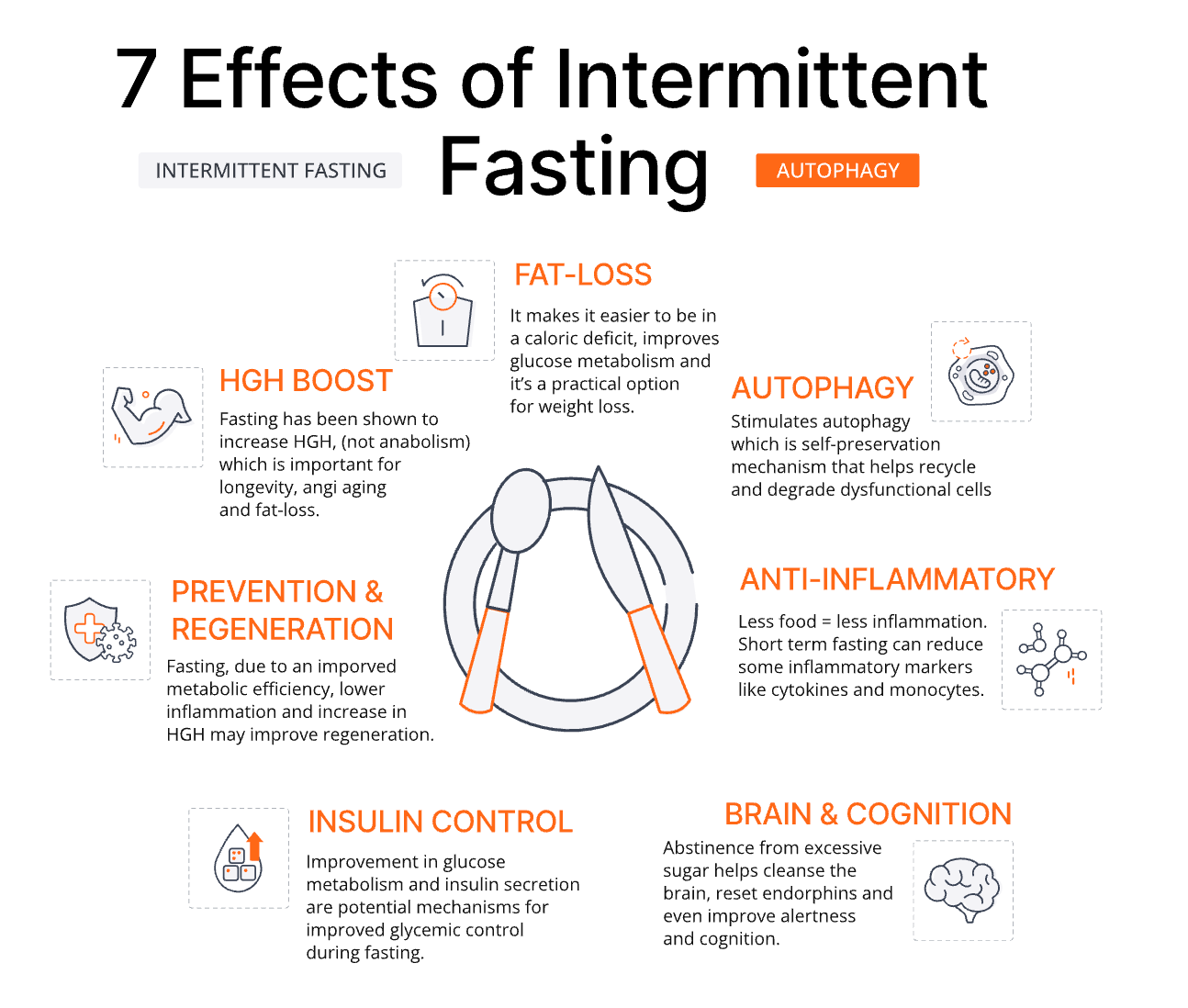 A graphic showing the 7 effects of intermittent fasting.