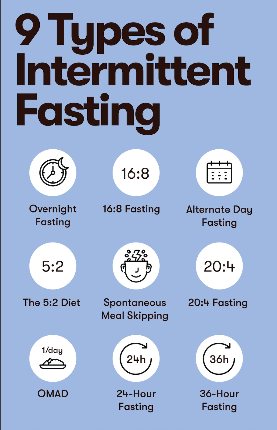 Graphic showing the 9 different types of intermittent fasting.