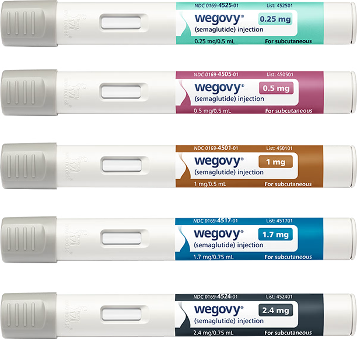 All strengths of Wegovy