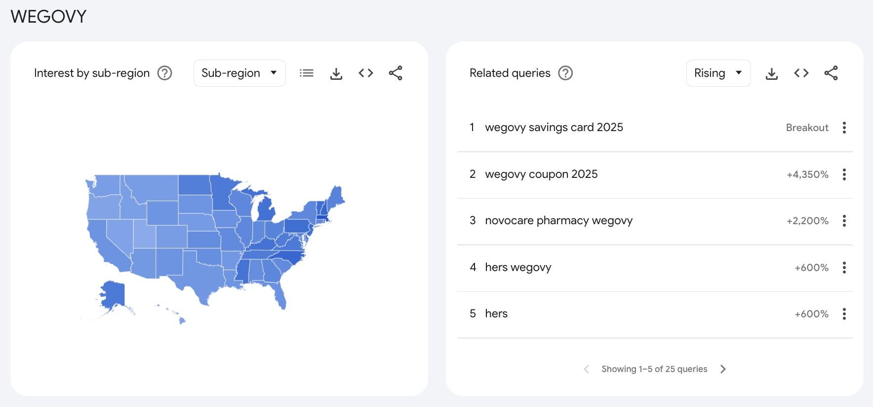 Most common related queries for Wegovy