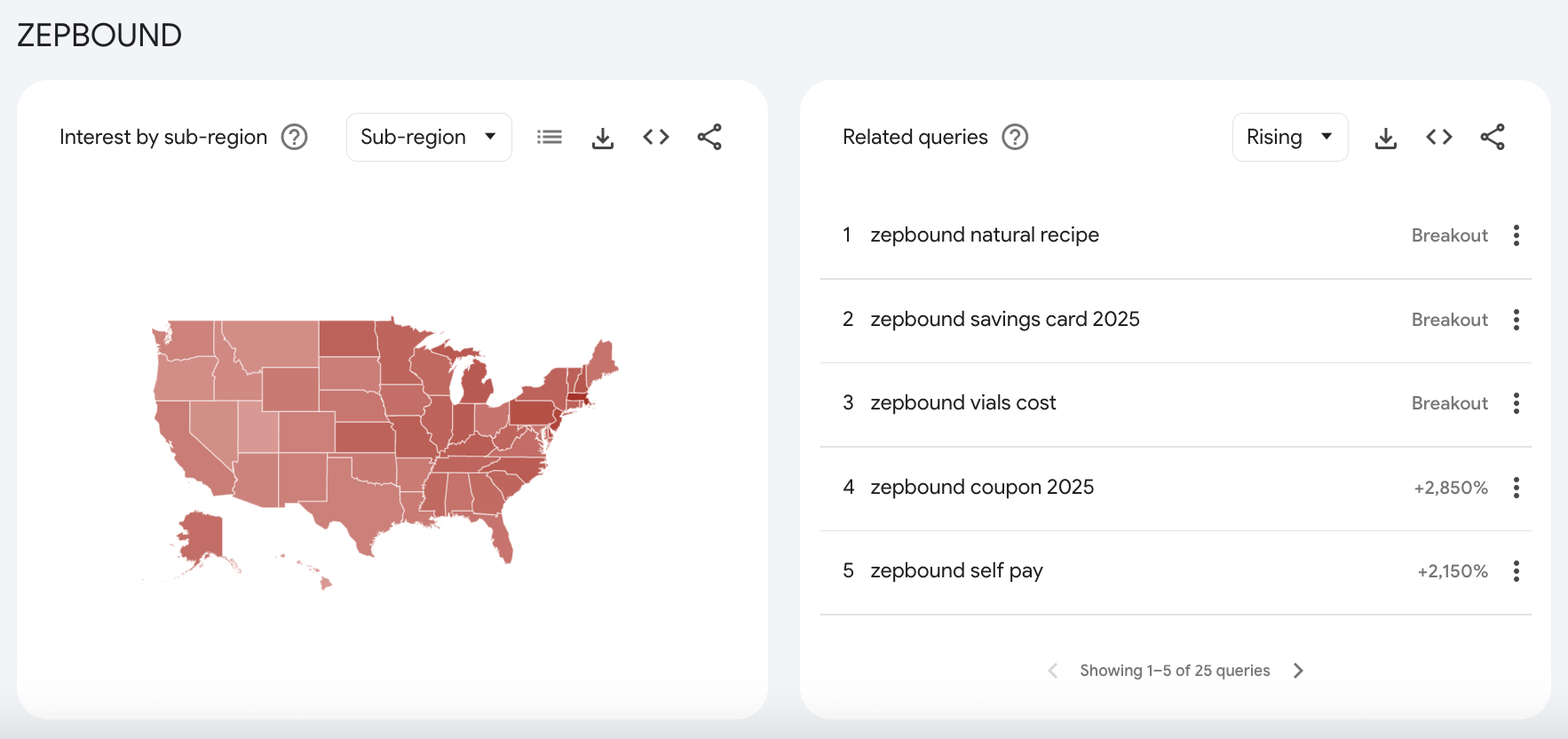 Most common related queries for Zepbound
