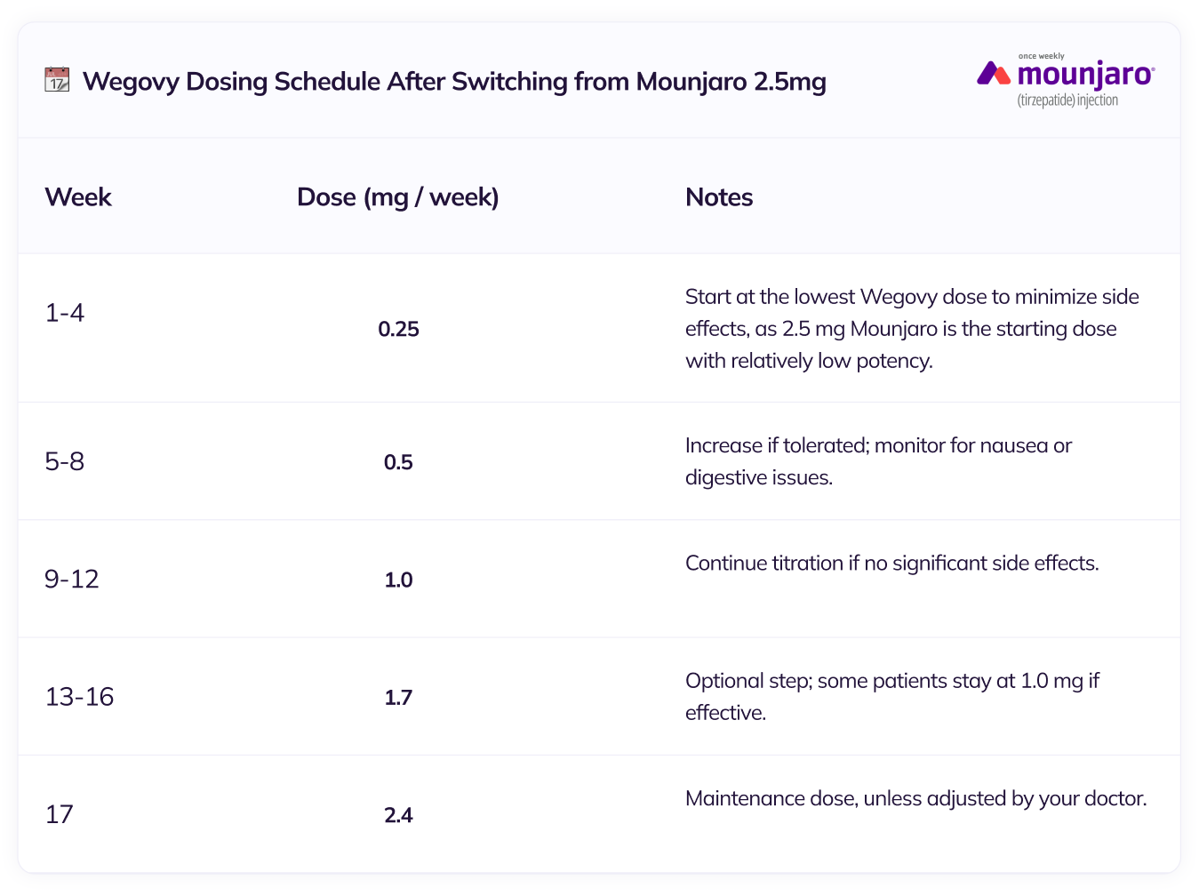 transition schedule 2.5mg
