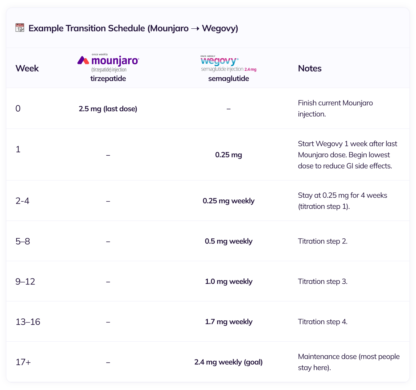 transition schedule