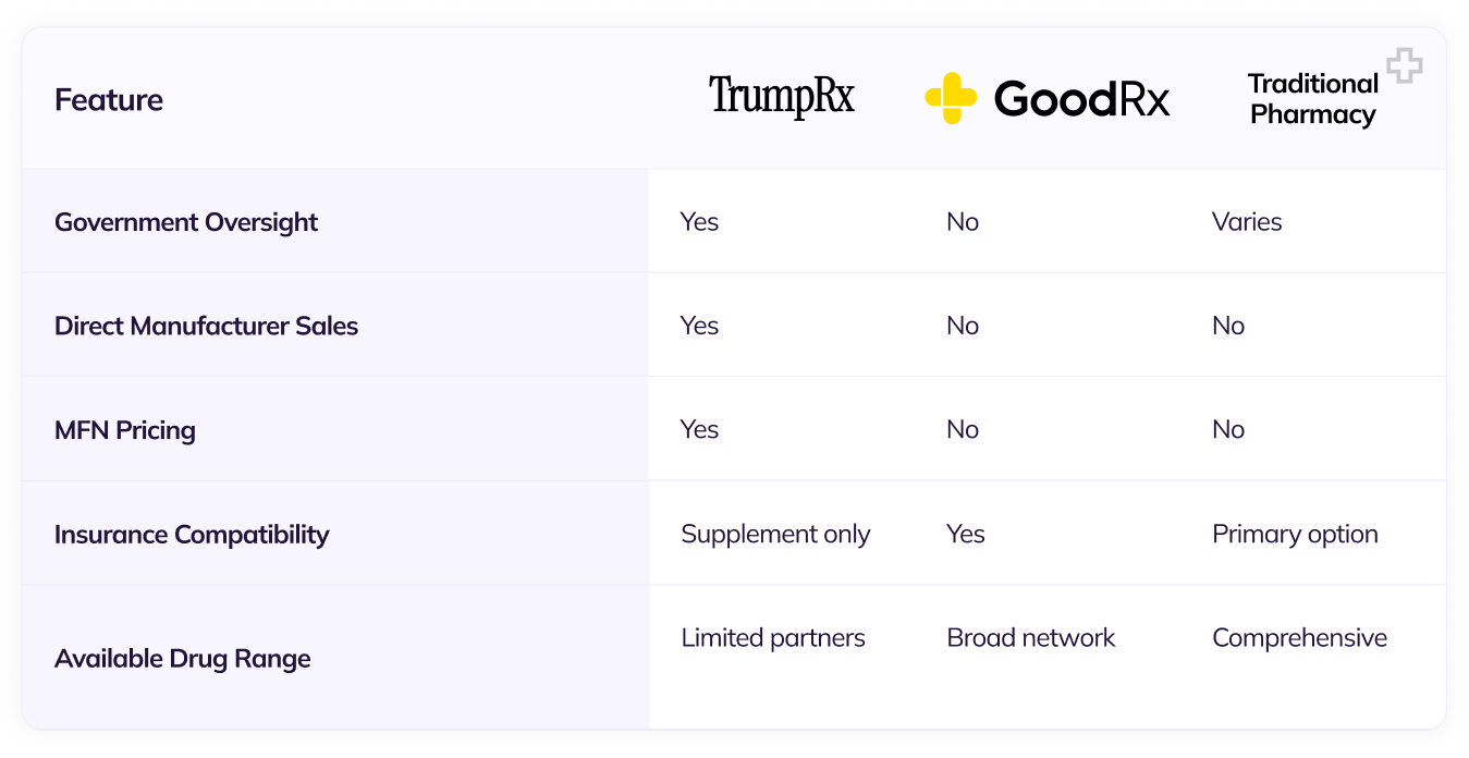 Comparing TrumpRx