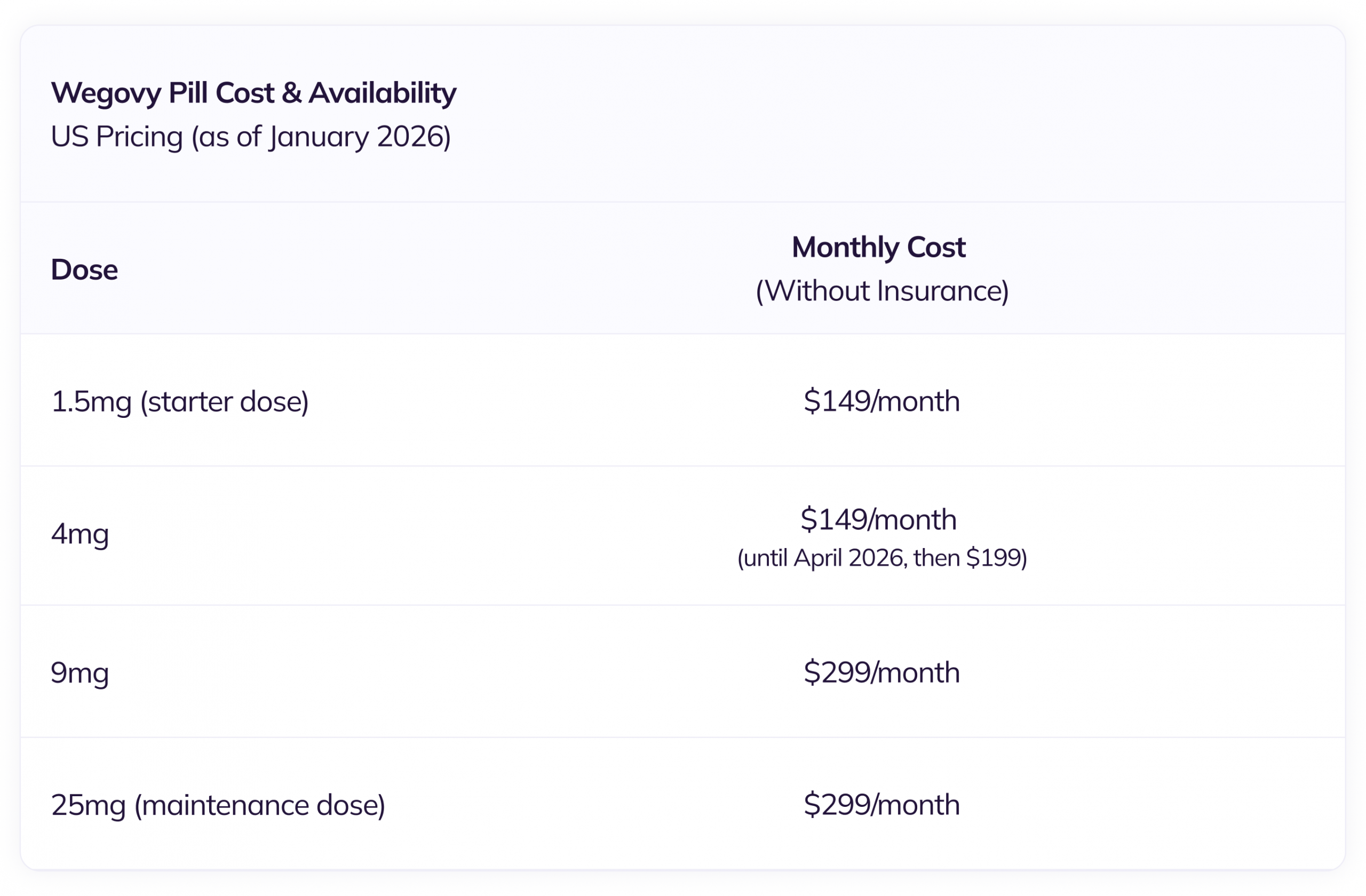 Wegovy Pill & Cost Availability