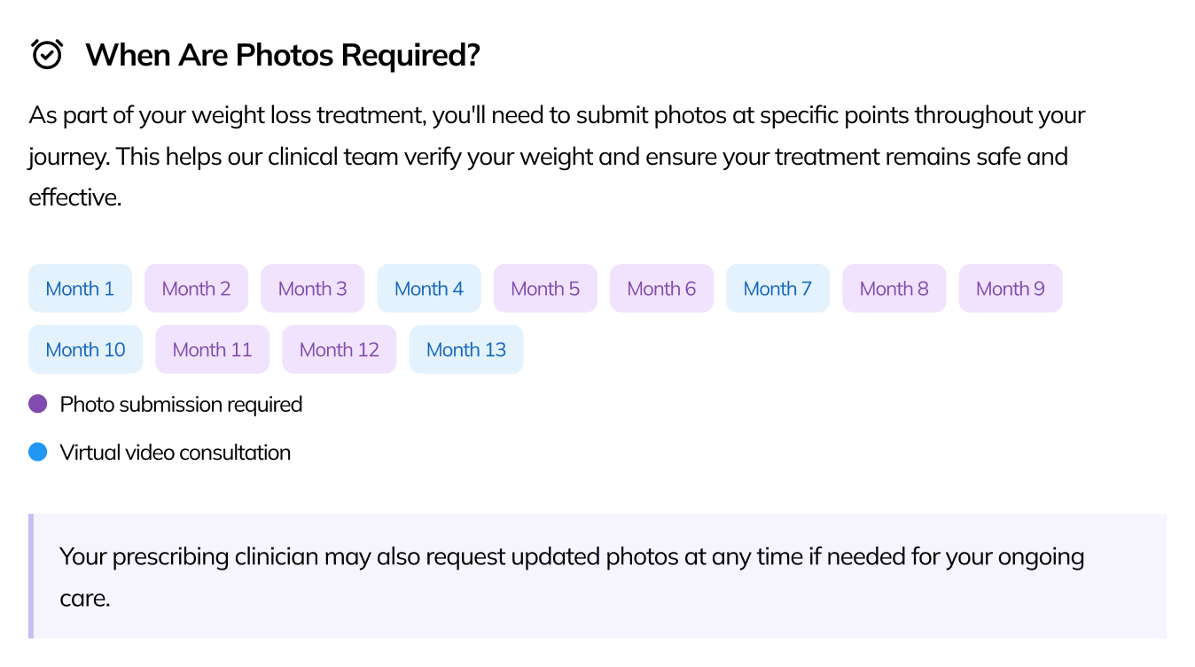 Image showing photo submission schedule for weight loss reordering