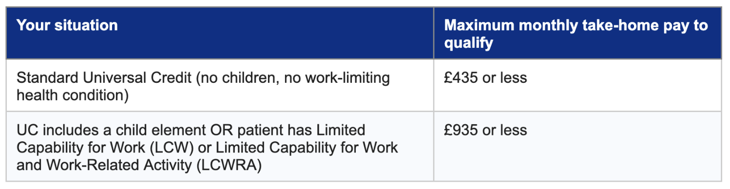 A table showing how universal credit is affected by the new exemption changes