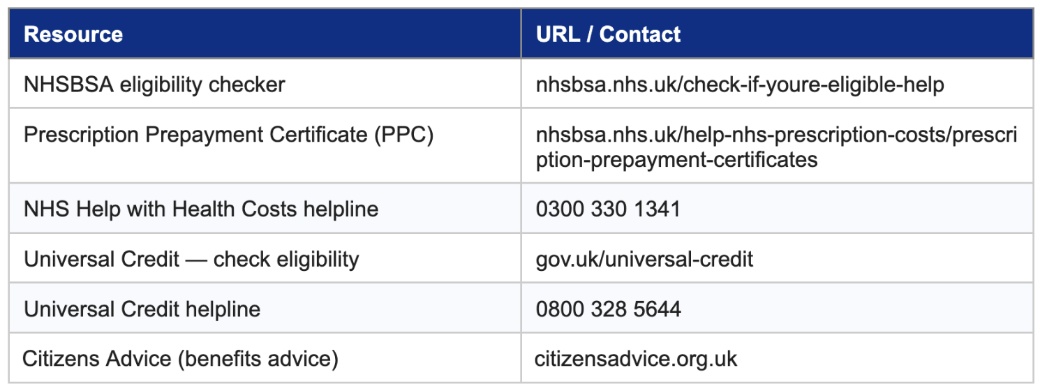 A table showing useful resources for the 2026 exemption changes
