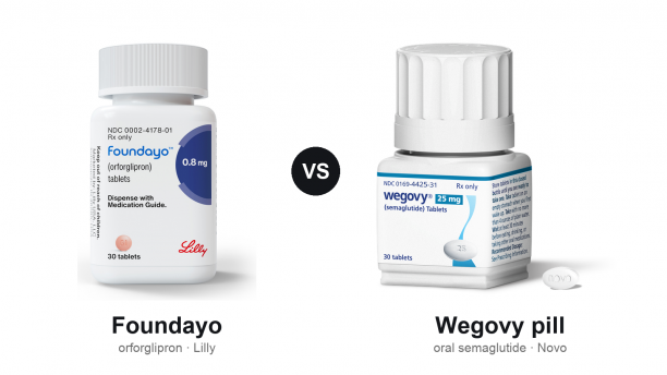 Image showing the comparison of foundayo and wegovy pills